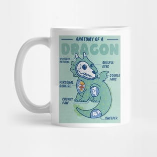 Anatomy of a Dragon Mug